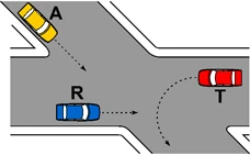 Incrocio della figura 614 con i veicoli R, A, T