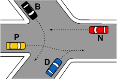 Incrocio della figura 632 con i veicoli D, P, B, N
