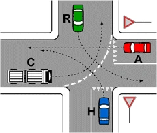 Incrocio della figura 654 con i veicoli C, R, A, H