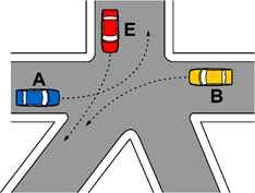 Incrocio della figura 662 con i veicoli A, E, B