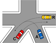 Incrocio della figura 657 con i veicoli R, A, C