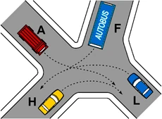 Incrocio della figura 652 con i veicoli H, A, F, L