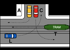 Incrocio della figura 610 con i veicoli T, L, A, C