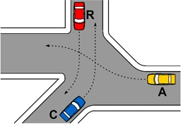 Incrocio della figura 615 con i veicoli R, A, C