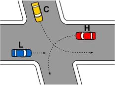Incrocio della figura 618 con i veicoli L, C, H