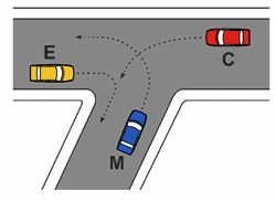 Incrocio della figura 606 con i veicoli E, C, M
