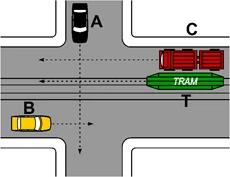 Incrocio della figura 639 con i veicoli T, B, A, C