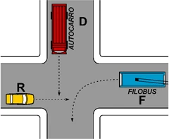 Incrocio della figura 631 con i veicoli R, D, F