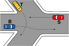 Incrocio della figura 616 con i veicoli B, T, S