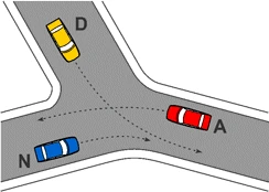 Incrocio della figura 603 con i veicoli N, D, A