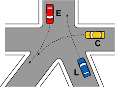 Incrocio della figura 661 con i veicoli E, C, L