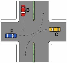 Incrocio della figura 620 con i veicoli P, B, C
