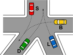 Incrocio della figura 664 con i veicoli S, B, L, D